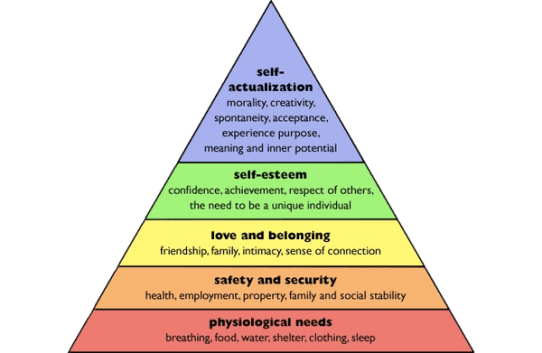 maslows-human-needs.png
