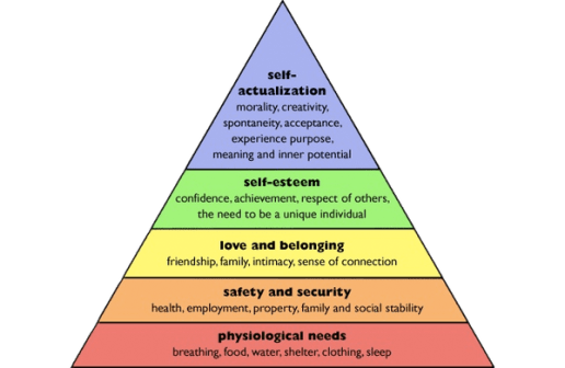 maslows-human-needs.png
